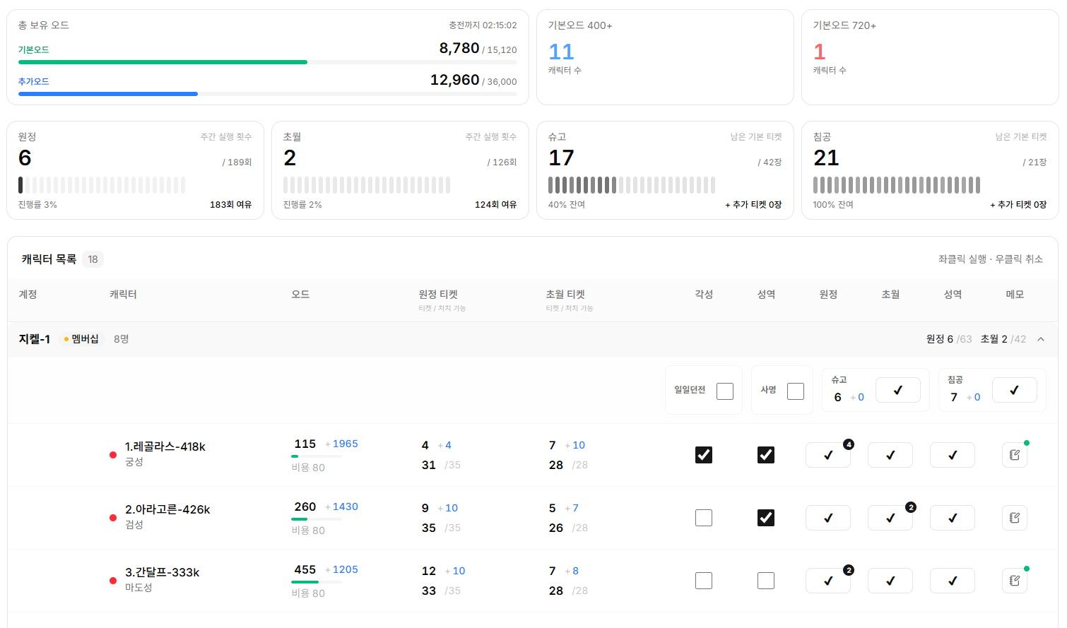 대시보드